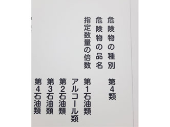 船津産業株式会社 第三倉庫