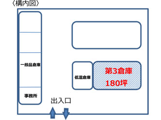 船津産業株式会社 第三倉庫